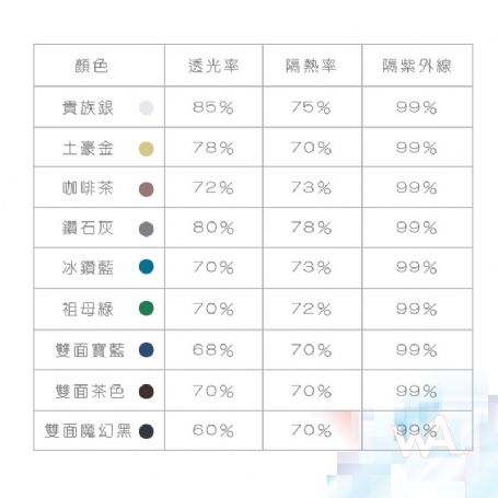 雙面魔幻黑 反光玻璃隔熱貼 玻璃膜 隔熱紙