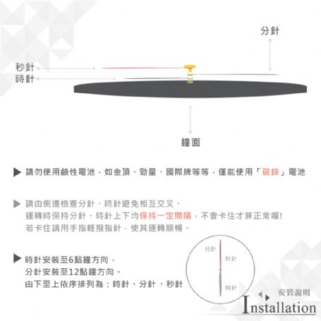 6mm時鐘機芯指針 6款任選 超靜音 台製太陽牌