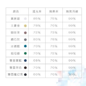 雙面魔幻黑 反光玻璃隔熱貼 玻璃膜 隔熱紙